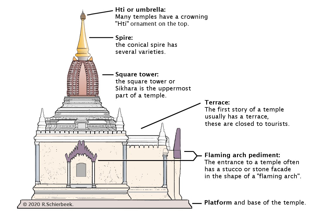 Bagan temple architecture