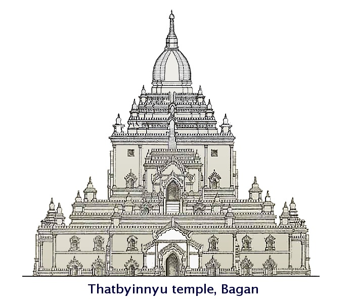 Thatbinnyu temple